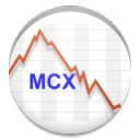 MCX Charting