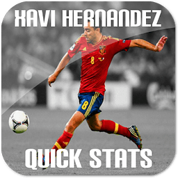 Xavi Hernandez FIFA Widget