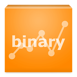 Trusted Binary Options Signals