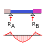 Beam Calculator Demo