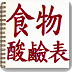 食物酸碱表