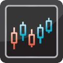 Auto Pivot Point