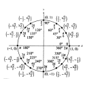 Trig Quizzer