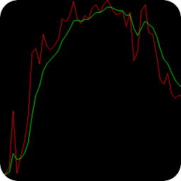 Accelerometer Drop