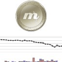 MaxCoin Price Ticker Widget