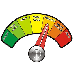 Find Credit Score Calculator