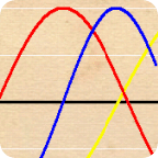 智力情绪体力曲线