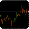 Profitable Forex System