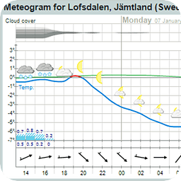 YR Weather Widget