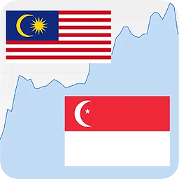 Ringitt Singapore Dollar...