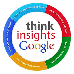 Google Think Insights