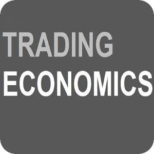 Economics Calendar