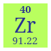 Table Of Elements