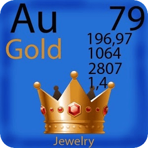 Chemistry Periodic Table FREE