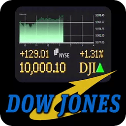 Dow Jones Chart