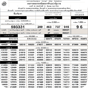 Thai Lotto Checking