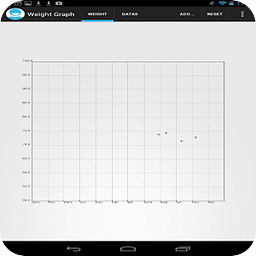 Graph of your weight