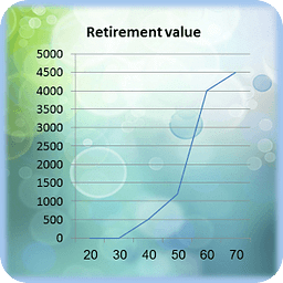 Retirement value simulat...