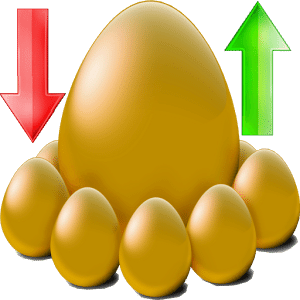 Commodity Prices