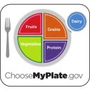 MyPlate