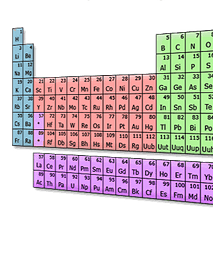 Periodic Table of the Elemets