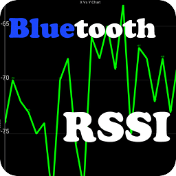 Bluetooth RSSI Monitor