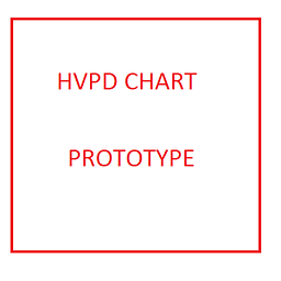 AJS Prototype Charts