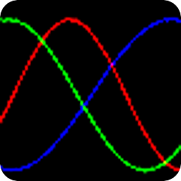 4cat Biorhythm