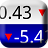 Stock Ticker Tape Widget