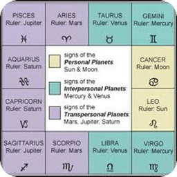 Birth Chart