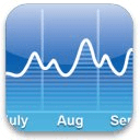 World Temperature History