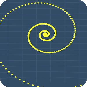 Particle in a Magnetic Field