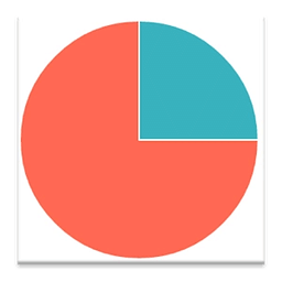 Simple graph maker