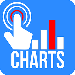 Touch Charts