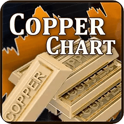 Copper Chart