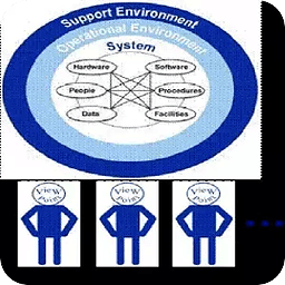 Concept of Operations