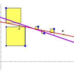 Statistics S-ID 6a, b, c