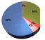 Easy Graph 0.59