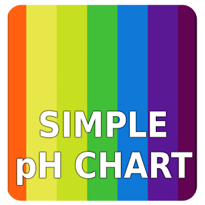 Simple pH Chart