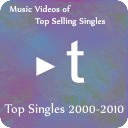 Trispur Music Top Singles