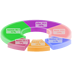 3D Charts Mobile Pro