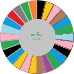 La ruleta de suerte