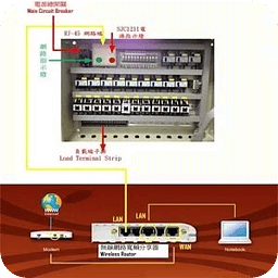 配电盘Power Control Pane...