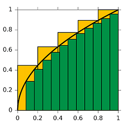 Integrals 123