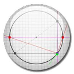 Mohr's Circle