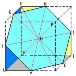 高考数学方法大全