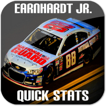 Dale Earnhardt Jr. NASCAR