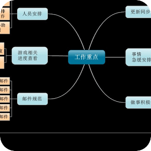 YTTX測試IBFirst(請勿下載)