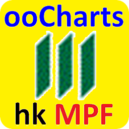 ooCharts - HK MPF - Manulife