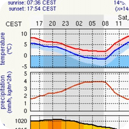 Meteo.pl alternative